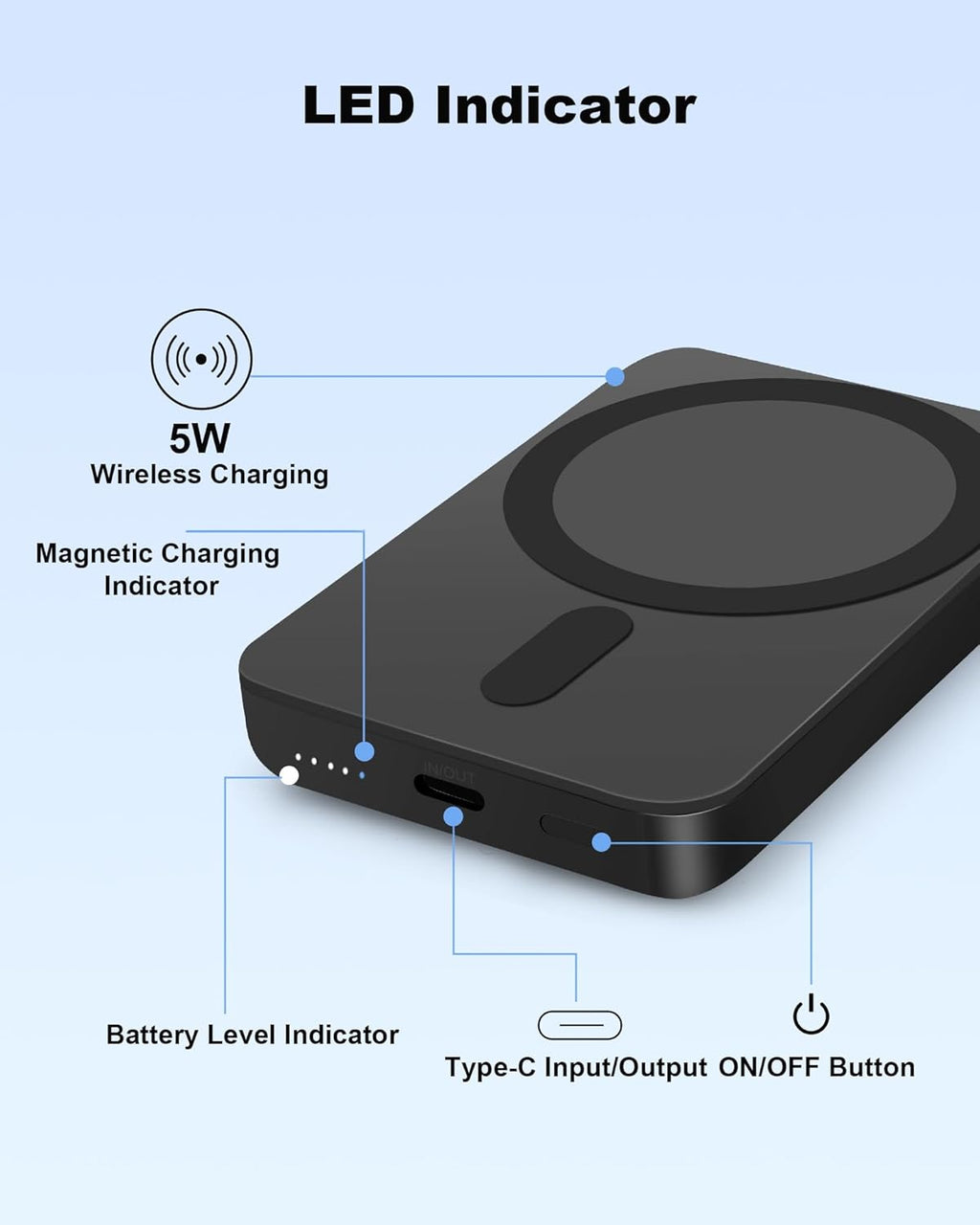 Mini MagSafe-Compatible Portable Charger, 5000mAh 5W Compact Magnetic Power Bank for iPhone 16/15/14/13/12, 12W USB-C Charging Battery Pack